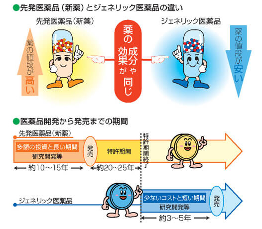 安価な理由