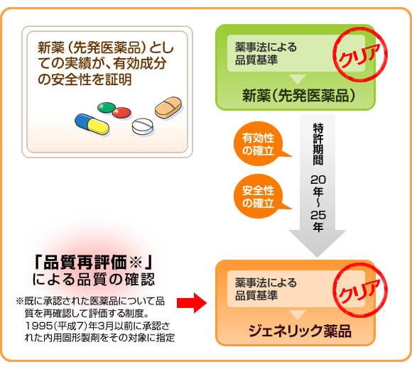 有効成分と安全性